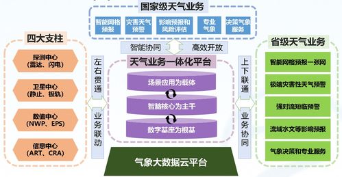 人工智能賦能氣象智聯(lián)未來 公共服務(wù)平臺技術(shù)咨詢服務(wù)探析