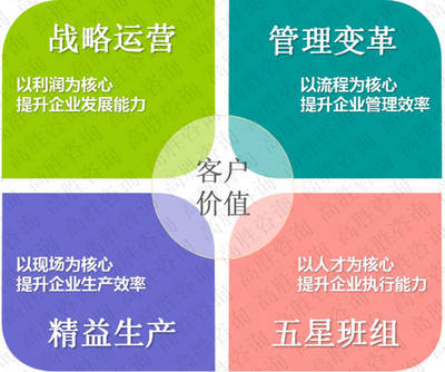 優化工廠效率體系（OPE）與健康管理咨詢 以人為本，實現雙贏發展